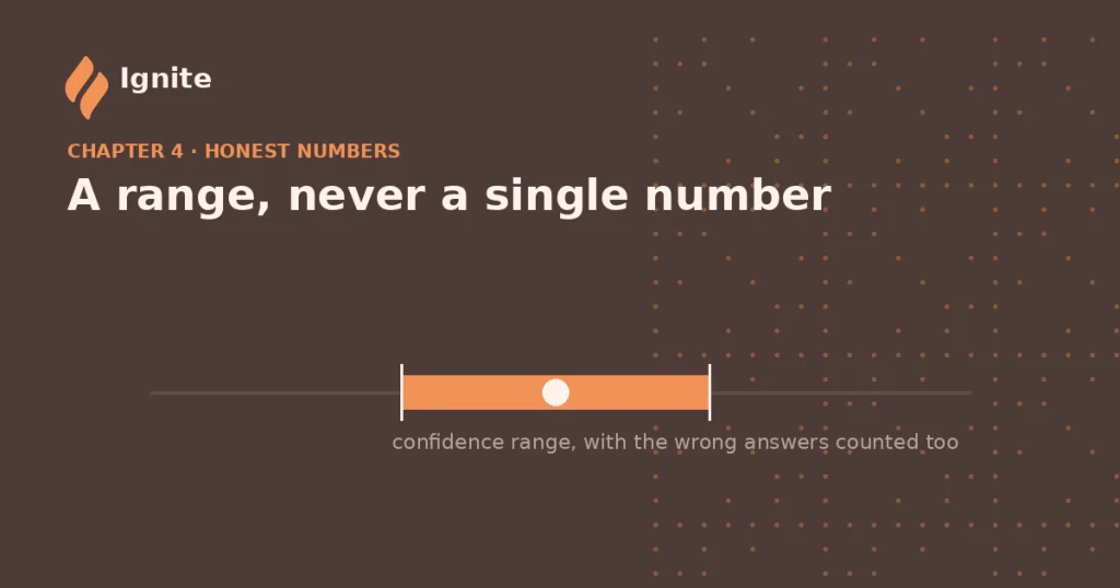 Illustrative confidence-range chart showing a range bar with a centre dot, representing a measured range rather than a single number