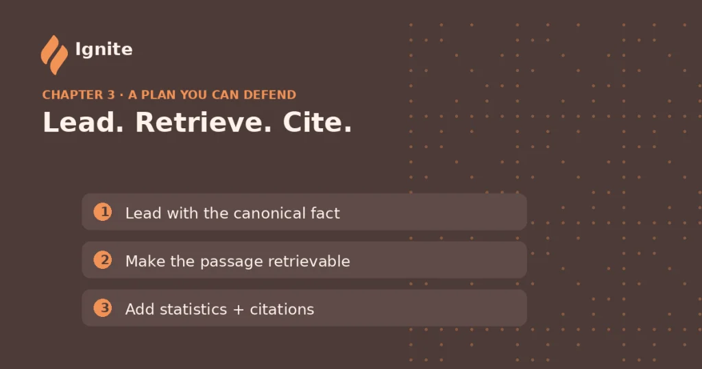 Illustrative three-step diagram: lead with the canonical fact, make the passage retrievable, then add statistics and citations