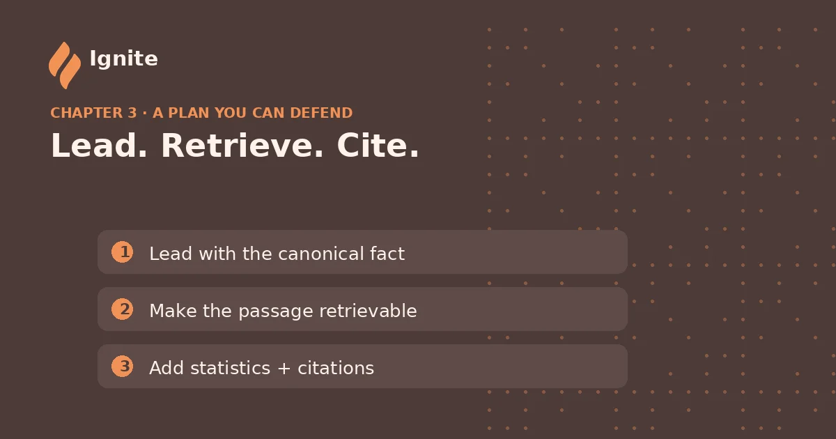 Illustrative three-step diagram: lead with the canonical fact, make the passage retrievable, then add statistics and citations
